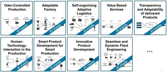 德國(guó)工業(yè)4.0這三年 學(xué)不會(huì)的德國(guó)思維與應(yīng)用服務(wù)的深層邏輯