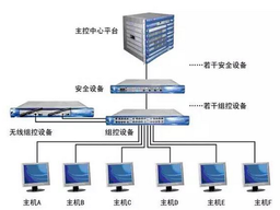 網(wǎng)絡(luò)工程學(xué)什么 從基礎(chǔ)理論到實踐技能的全面解析