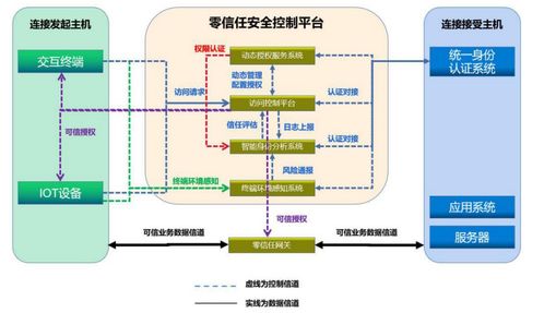 杭州漠坦尼物聯網零信任安全解決方案 構筑智能時代的網絡服務新防線